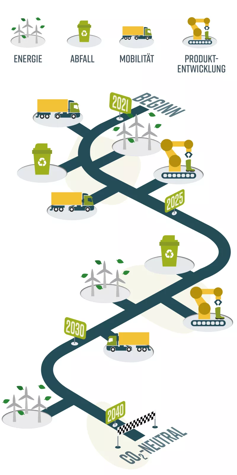 BEKINA-ROADMAP FÜR NACHHALTIGKEIT 