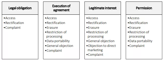 Schema rights
